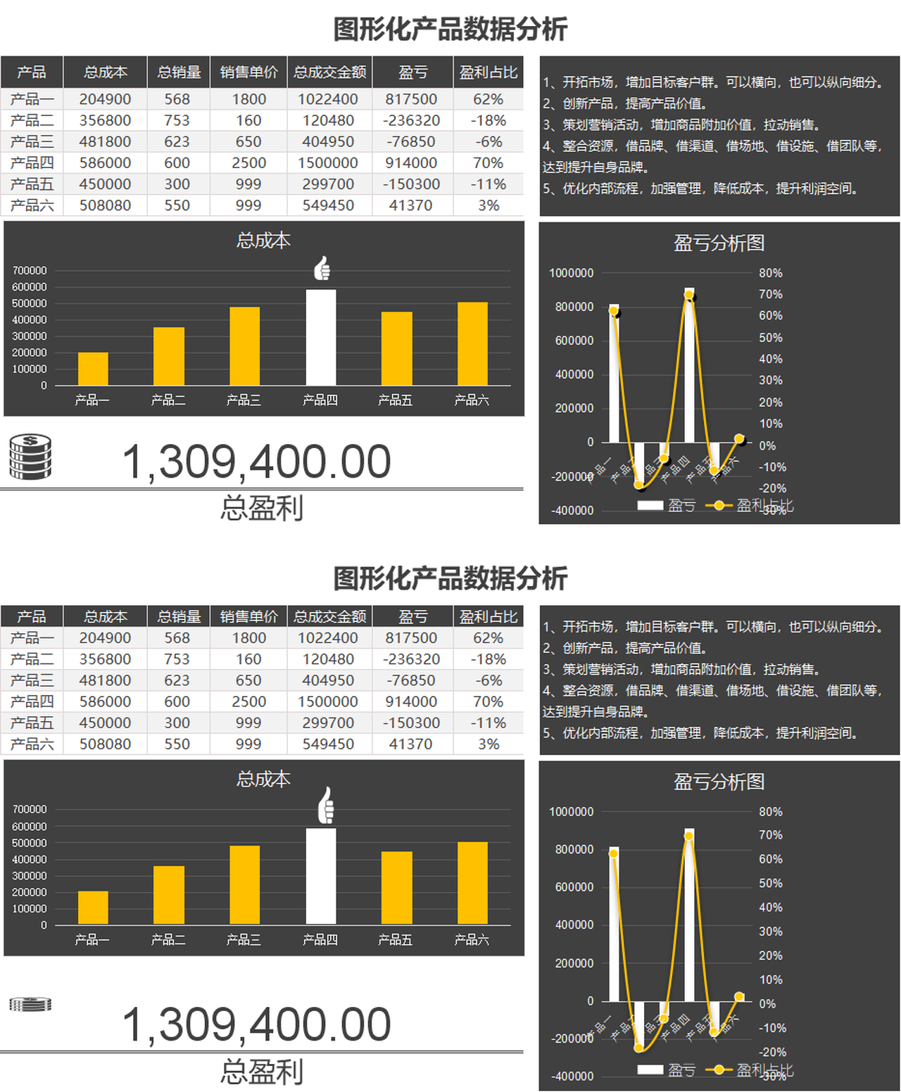 图形化产品数据分析表