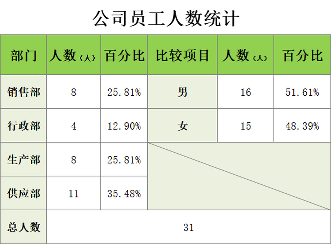 ppt,word,excel优质模板素材下载,公司人数统计会员免费下载,格式为