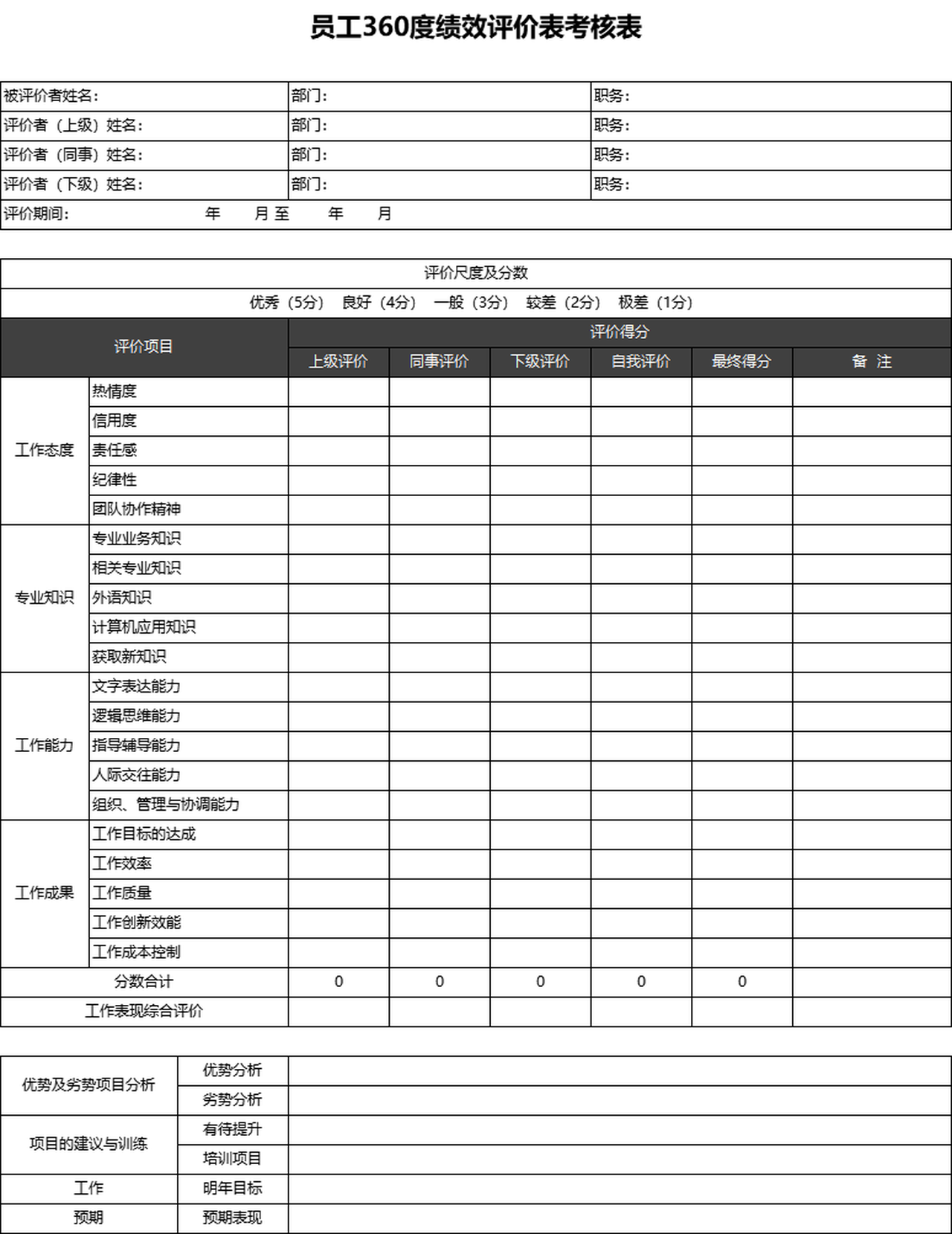 员工360度绩效评价表考核表_excel表格_人事管理_小q办公