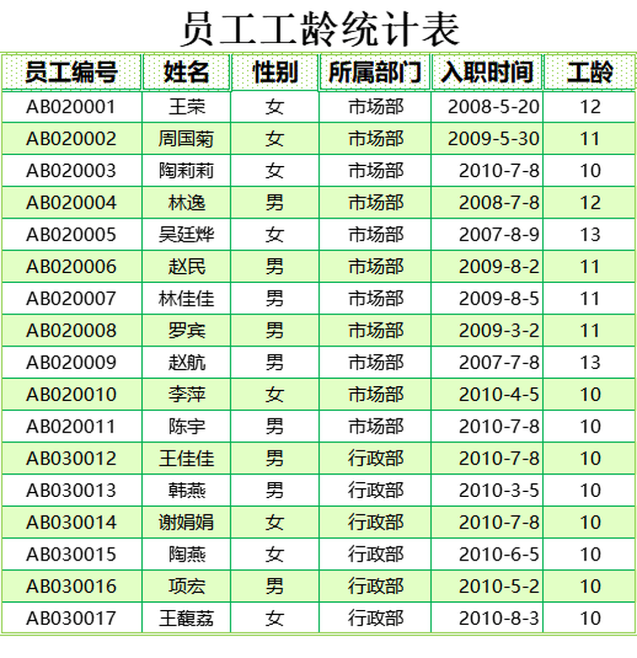 excel统计各类职称的人数