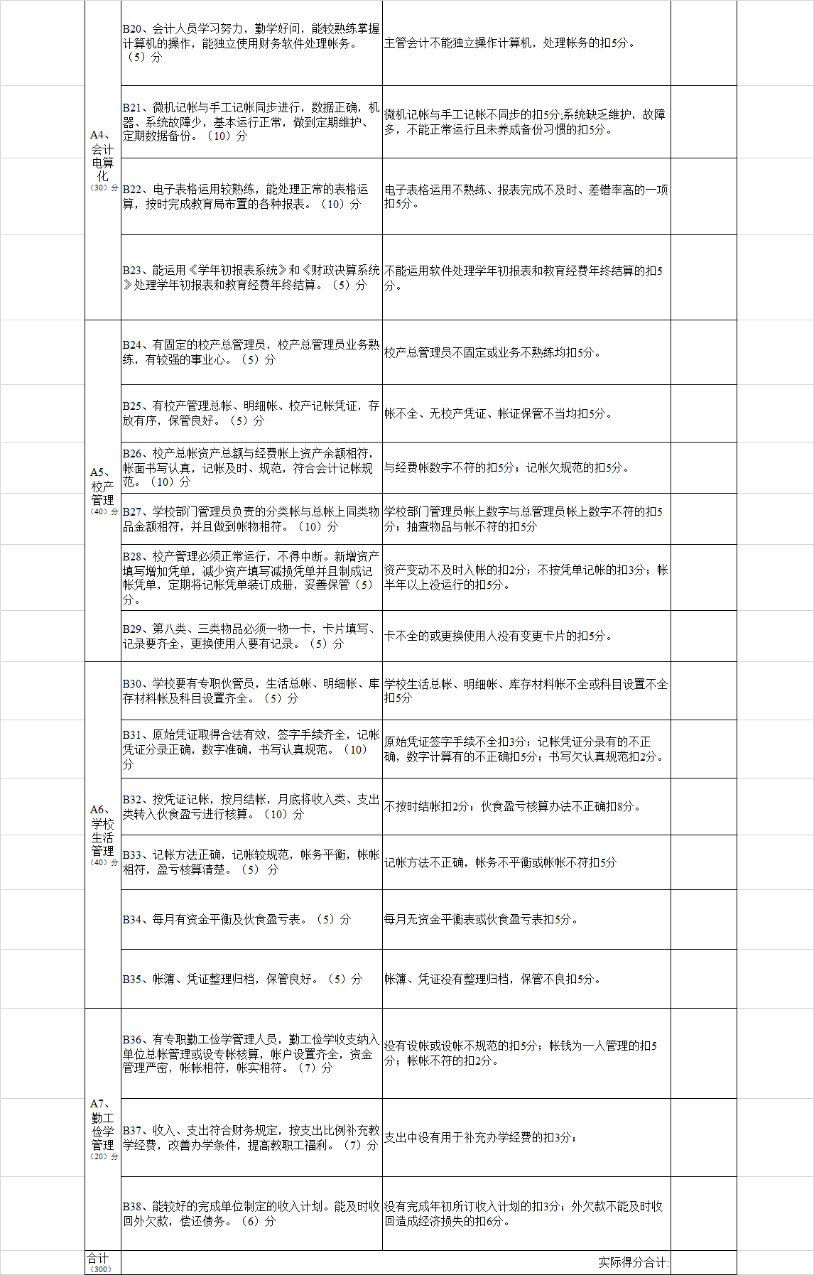 单位财务工作检查记录 小q办公网 提供简历 Ppt Word Excel优质模板素材下载