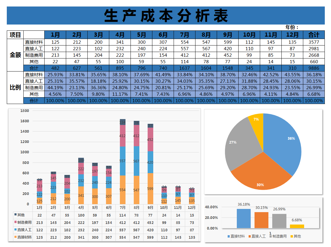 蓝色简约生产成本分析表excel模版