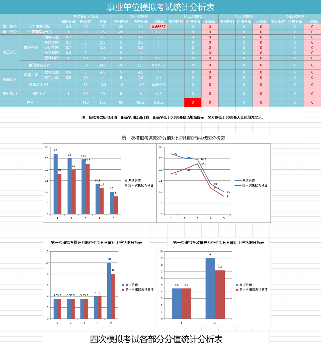 事业单位考试成绩统计分析_excel表格_可视化图表_小q办公