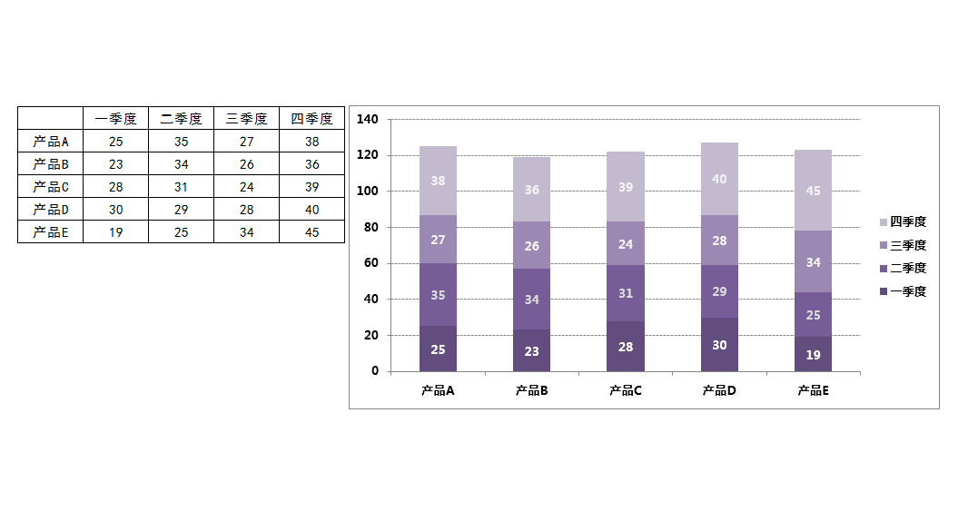 多段组合柱形图excel图表
