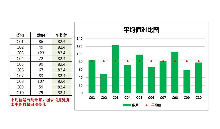 顯示平均值的對比圖excel圖表