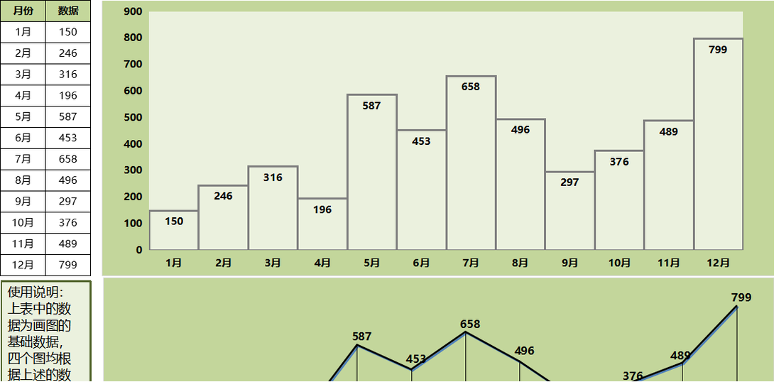 月度数据统计图表