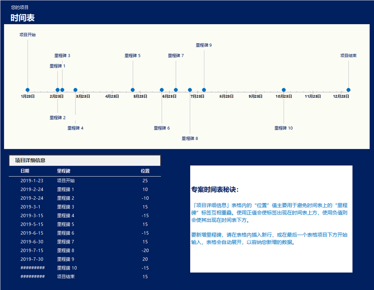 项目里程碑时间表带数轴