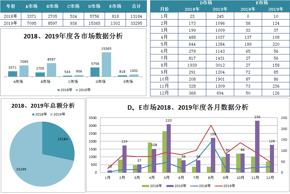 市场分析图片素材超清图片