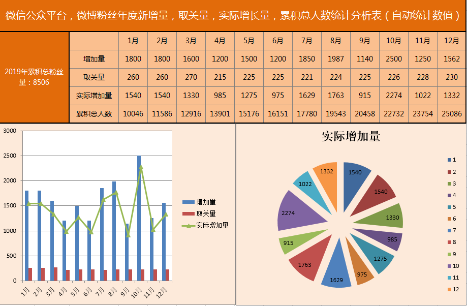 数据统计分析图