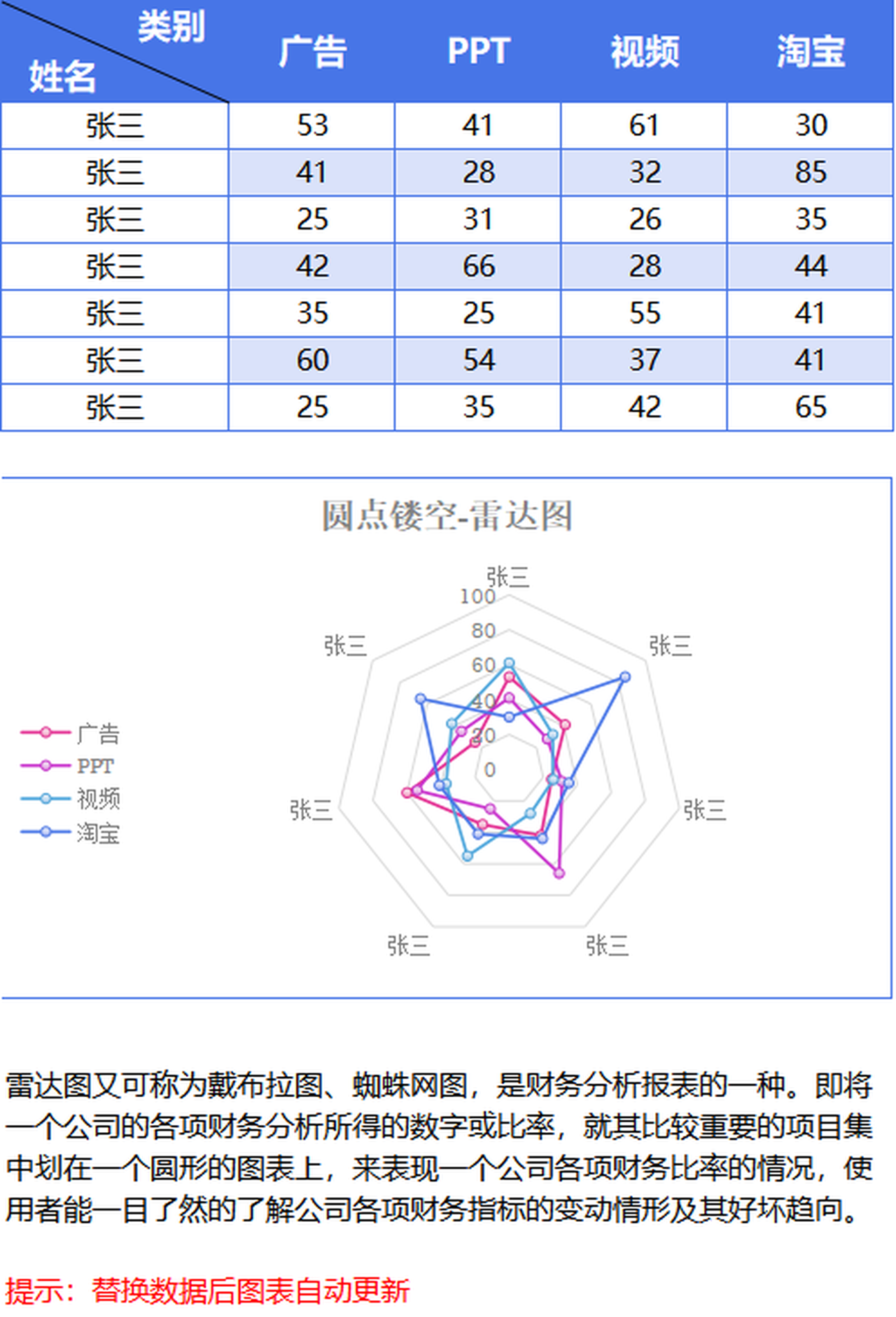 蓝色镂空雷达图excel模板