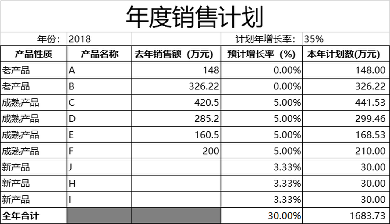 年度銷售計劃表