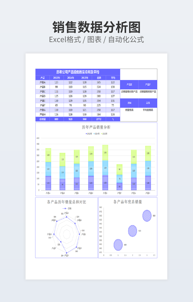 关于数据化管理看板的相关模板素材