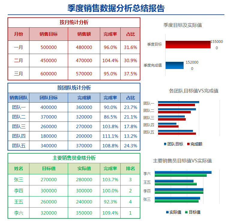 多彩簡約季度銷售數據分析總結報告_excel表格_市場營銷_小q辦公