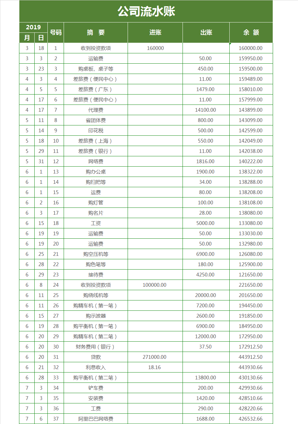公司流水账