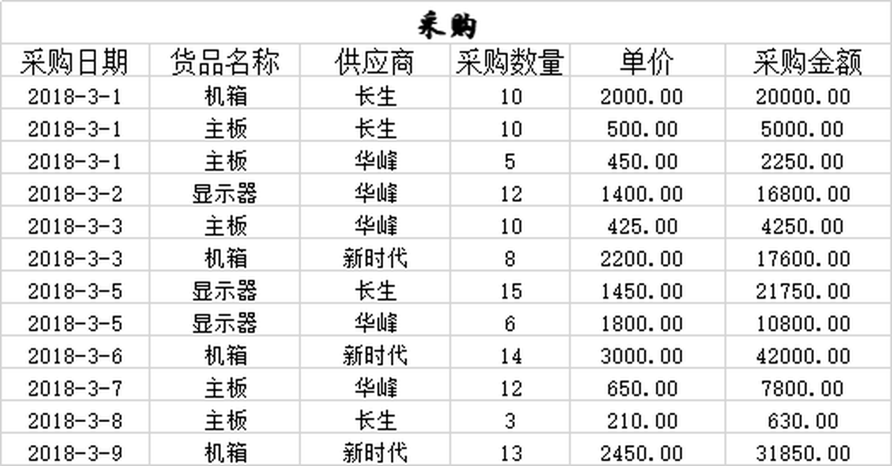 电脑配件批发行业动态