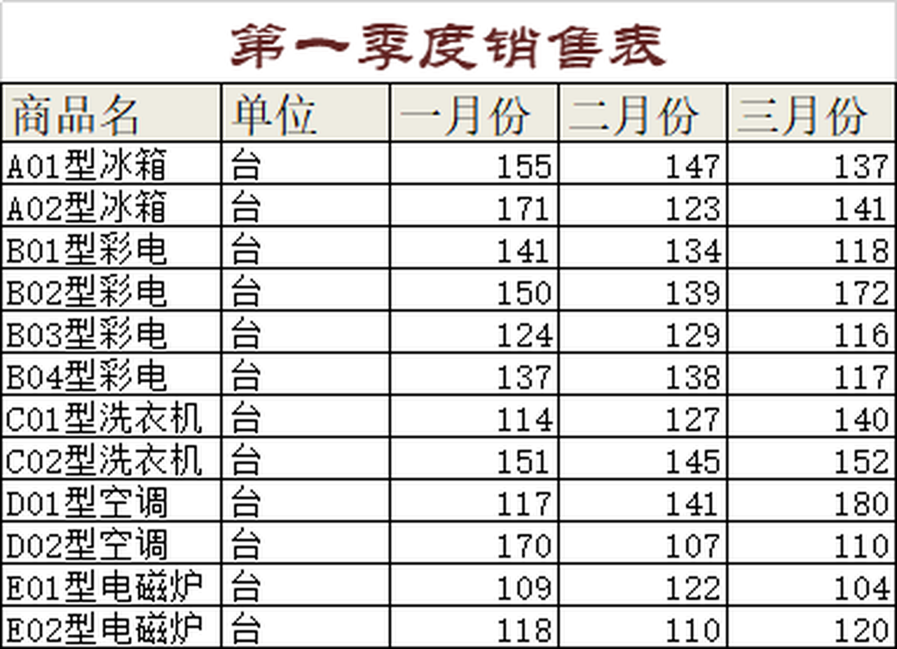 第一季度销售表