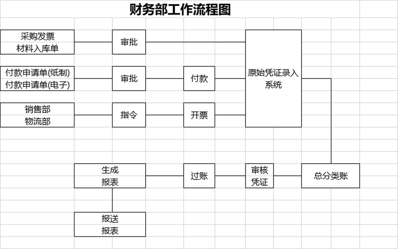 ppt,word,excel优质模板素材下载,财务部工作流程图excel表会员免费