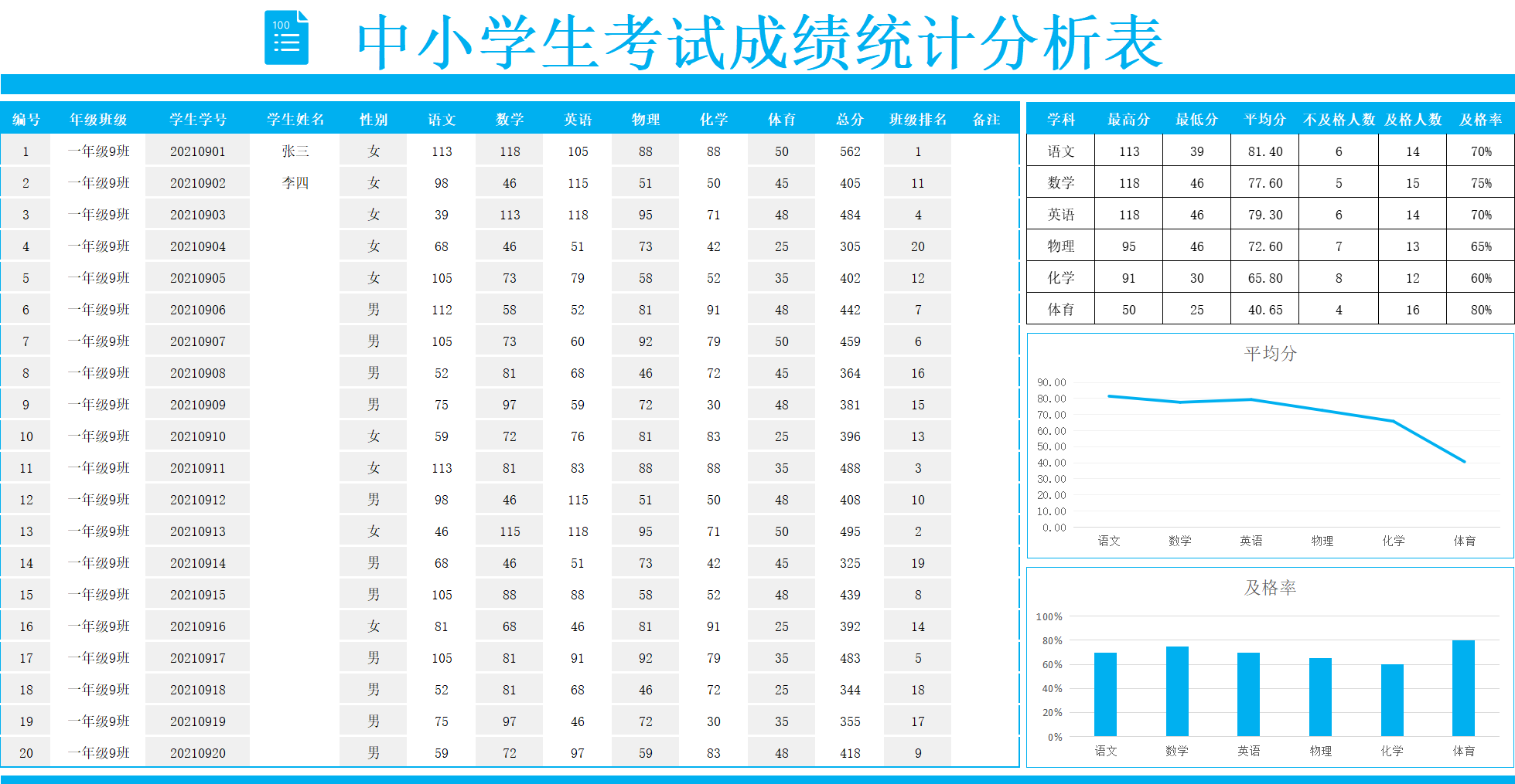 考试成绩统计表