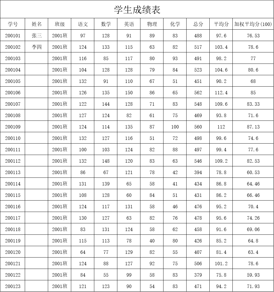 学生成绩表怎么排名次