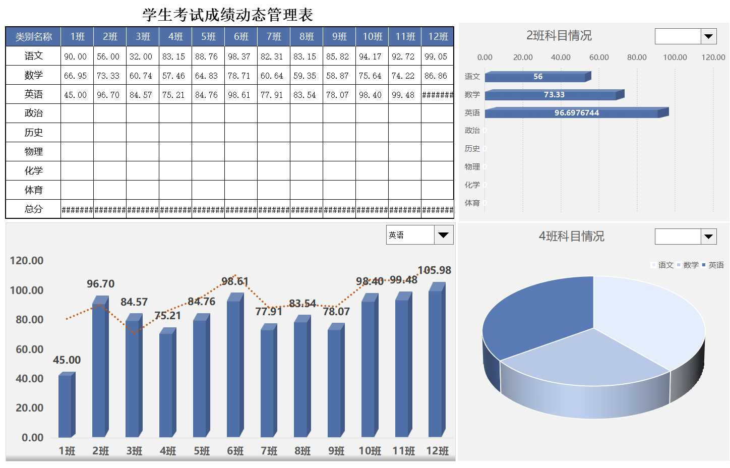 excel成绩统计柱状图