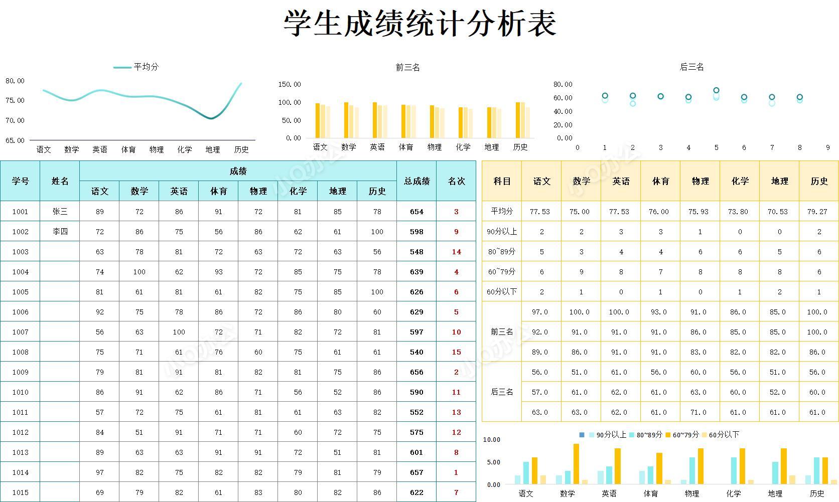 成绩统计分析表模板