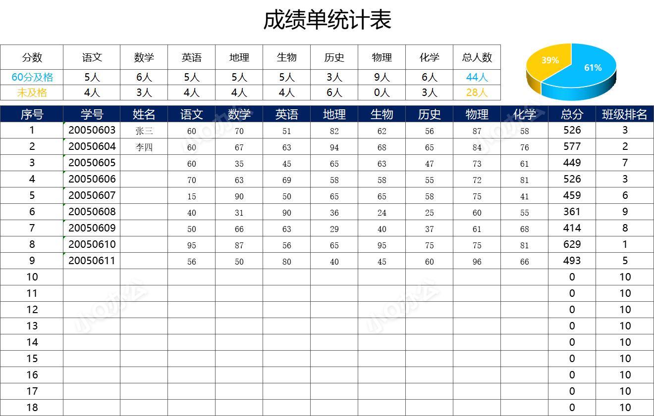 学生班级成绩信息统计表