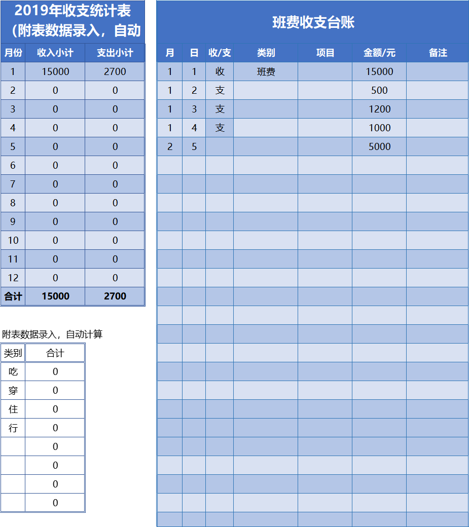 excel表格有蓝色实线